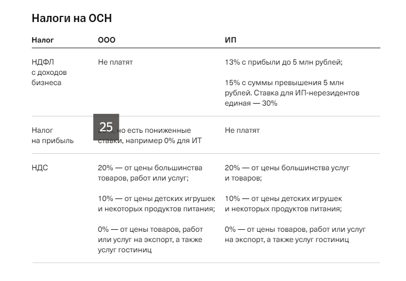 Налоги по системе ОСН