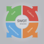 SWOT-анализ - что это такое? В чём его предназначение? SWOT-анализ